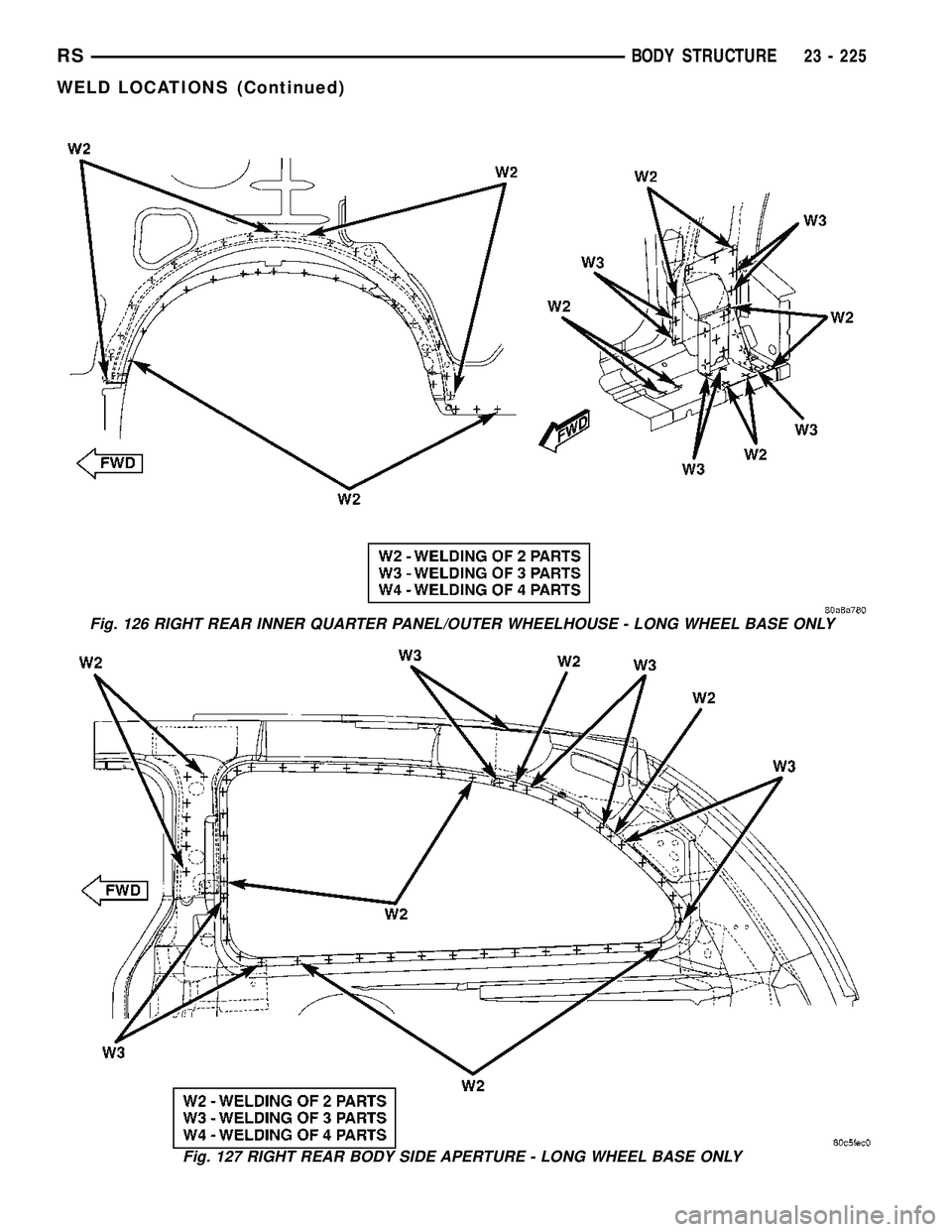 DODGE TOWN AND COUNTRY 2004 Service Manual Fig. 126 RIGHT REAR INNER QUARTER PANEL/OUTER WHEELHOUSE - LONG WHEEL BASE ONLY
Fig. 127 RIGHT REAR BODY SIDE APERTURE - LONG WHEEL BASE ONLY
RSBODY STRUCTURE23 - 225
WELD LOCATIONS (Continued) DODGE TOWN AND COUNTRY 2004 Service Manual Fig. 126 RIGHT REAR INNER QUARTER PANEL/OUTER WHEELHOUSE - LONG WHEEL BASE ONLY
Fig. 127 RIGHT REAR BODY SIDE APERTURE - LONG WHEEL BASE ONLY
RSBODY STRUCTURE23 - 225
WELD LOCATIONS (Continued)