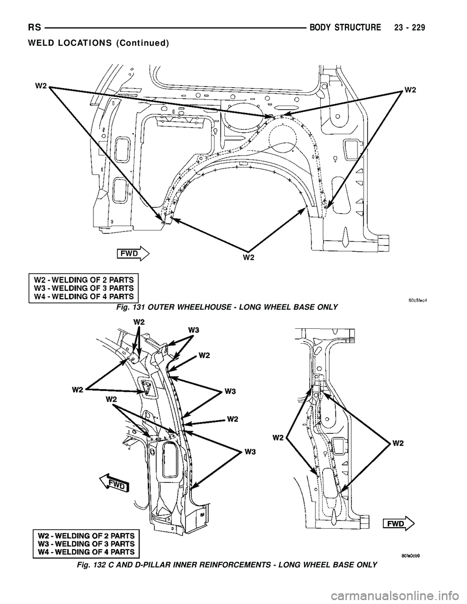 DODGE TOWN AND COUNTRY 2004 Service Manual Fig. 131 OUTER WHEELHOUSE - LONG WHEEL BASE ONLY
Fig. 132 C AND D-PILLAR INNER REINFORCEMENTS - LONG WHEEL BASE ONLY
RSBODY STRUCTURE23 - 229
WELD LOCATIONS (Continued) DODGE TOWN AND COUNTRY 2004 Service Manual Fig. 131 OUTER WHEELHOUSE - LONG WHEEL BASE ONLY
Fig. 132 C AND D-PILLAR INNER REINFORCEMENTS - LONG WHEEL BASE ONLY
RSBODY STRUCTURE23 - 229
WELD LOCATIONS (Continued)