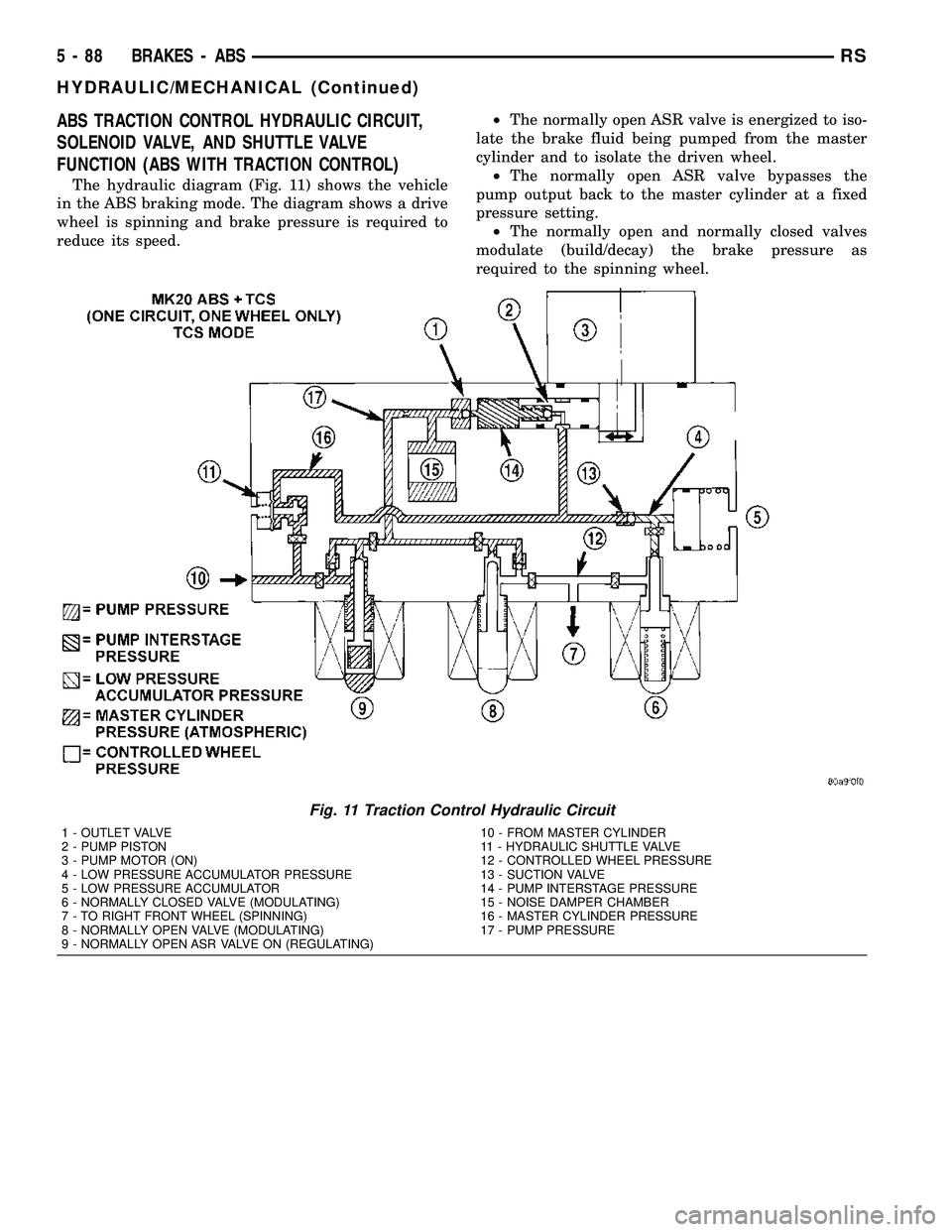 DODGE TOWN AND COUNTRY 2004 Service Manual ABS TRACTION CONTROL HYDRAULIC CIRCUIT,
SOLENOID VALVE, AND SHUTTLE VALVE
FUNCTION (ABS WITH TRACTION CONTROL)
The hydraulic diagram (Fig. 11) shows the vehicle
in the ABS braking mode. The diagram sh DODGE TOWN AND COUNTRY 2004 Service Manual ABS TRACTION CONTROL HYDRAULIC CIRCUIT,
SOLENOID VALVE, AND SHUTTLE VALVE
FUNCTION (ABS WITH TRACTION CONTROL)
The hydraulic diagram (Fig. 11) shows the vehicle
in the ABS braking mode. The diagram sh