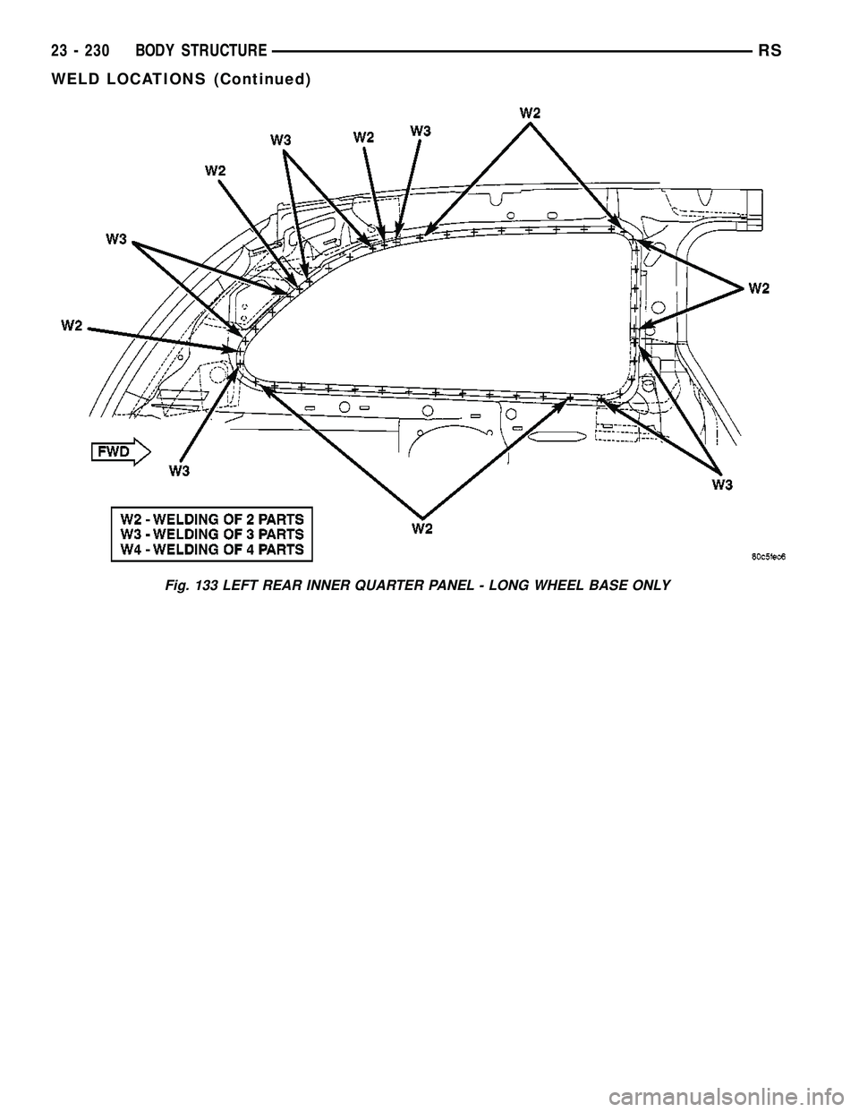 DODGE TOWN AND COUNTRY 2004  Service Manual Fig. 133 LEFT REAR INNER QUARTER PANEL - LONG WHEEL BASE ONLY
23 - 230 BODY STRUCTURERS
WELD LOCATIONS (Continued) 