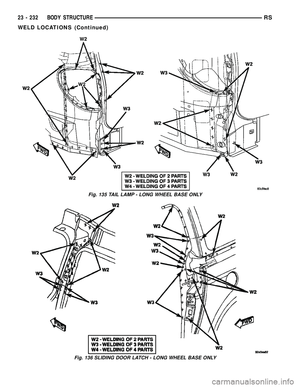 DODGE TOWN AND COUNTRY 2004  Service Manual Fig. 135 TAIL LAMP - LONG WHEEL BASE ONLY
Fig. 136 SLIDING DOOR LATCH - LONG WHEEL BASE ONLY
23 - 232 BODY STRUCTURERS
WELD LOCATIONS (Continued) 