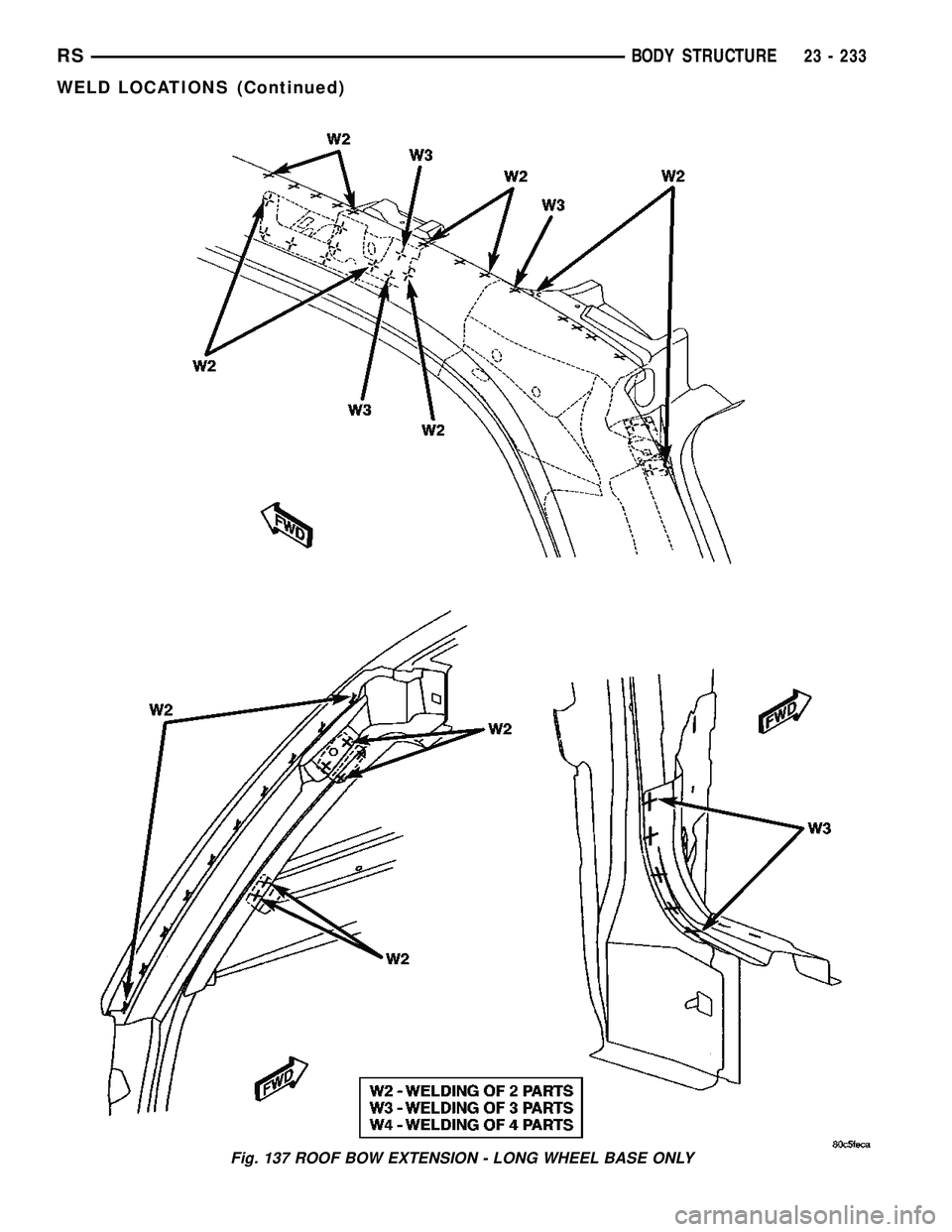 DODGE TOWN AND COUNTRY 2004  Service Manual Fig. 137 ROOF BOW EXTENSION - LONG WHEEL BASE ONLY
RSBODY STRUCTURE23 - 233
WELD LOCATIONS (Continued) 