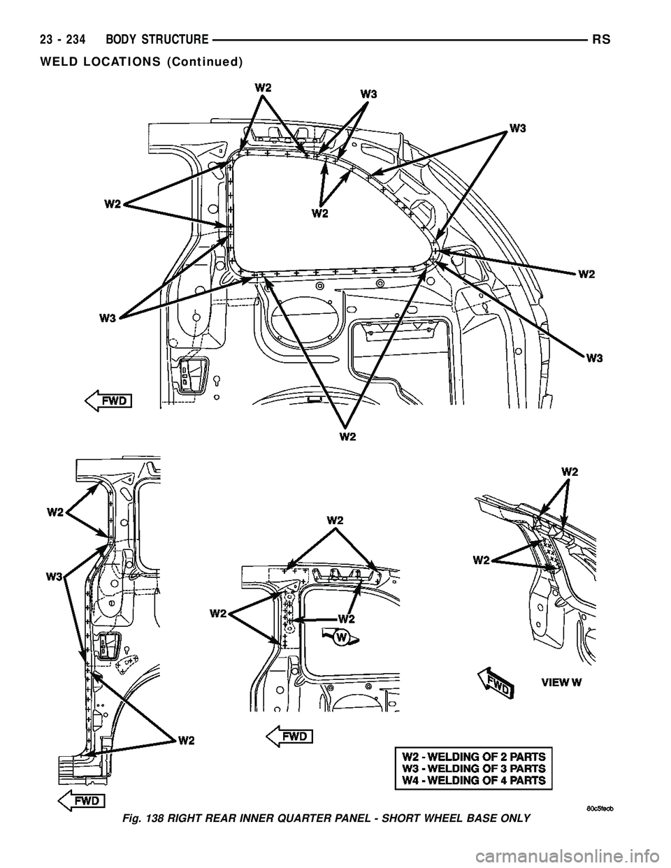 DODGE TOWN AND COUNTRY 2004  Service Manual Fig. 138 RIGHT REAR INNER QUARTER PANEL - SHORT WHEEL BASE ONLY
23 - 234 BODY STRUCTURERS
WELD LOCATIONS (Continued) 