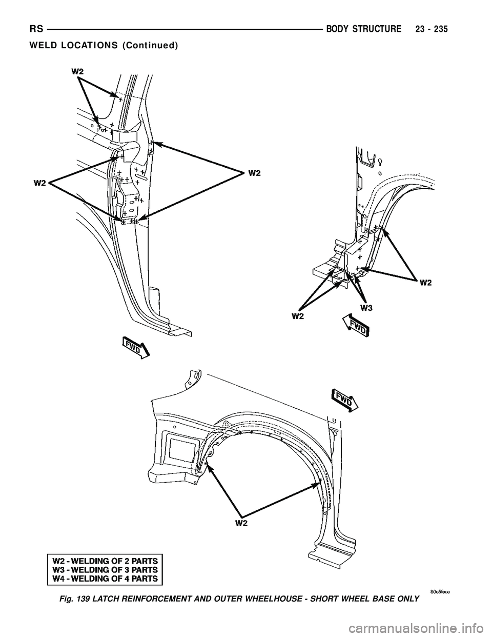 DODGE TOWN AND COUNTRY 2004  Service Manual Fig. 139 LATCH REINFORCEMENT AND OUTER WHEELHOUSE - SHORT WHEEL BASE ONLY
RSBODY STRUCTURE23 - 235
WELD LOCATIONS (Continued) 