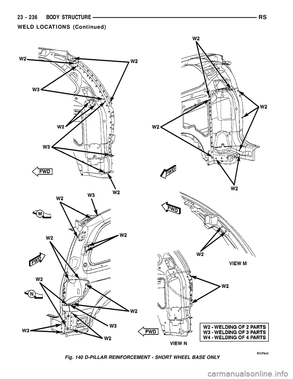 DODGE TOWN AND COUNTRY 2004  Service Manual Fig. 140 D-PILLAR REINFORCEMENT - SHORT WHEEL BASE ONLY
23 - 236 BODY STRUCTURERS
WELD LOCATIONS (Continued) 
