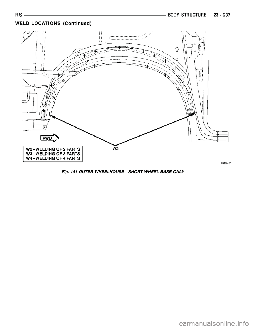 DODGE TOWN AND COUNTRY 2004  Service Manual Fig. 141 OUTER WHEELHOUSE - SHORT WHEEL BASE ONLY
RSBODY STRUCTURE23 - 237
WELD LOCATIONS (Continued) 