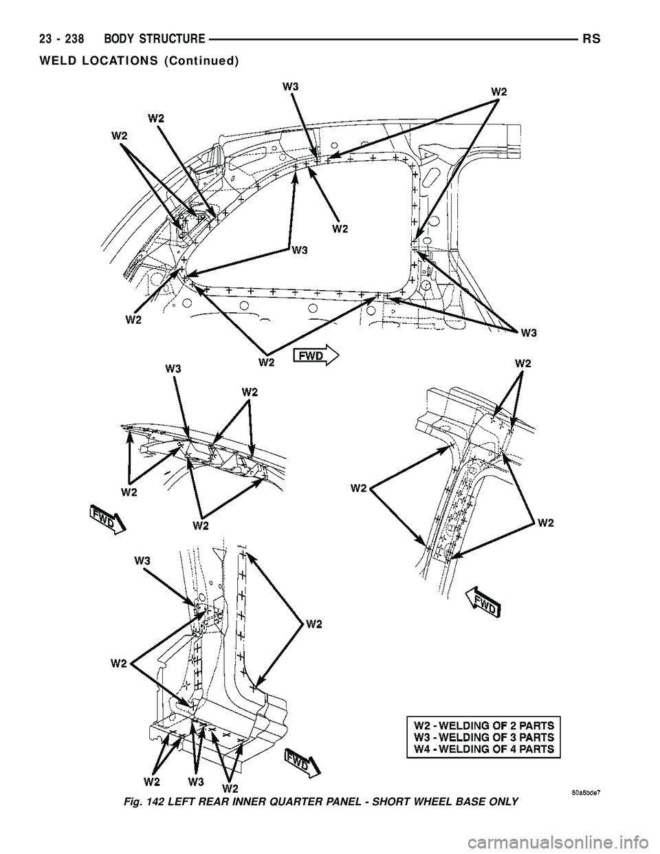 DODGE TOWN AND COUNTRY 2004  Service Manual Fig. 142 LEFT REAR INNER QUARTER PANEL - SHORT WHEEL BASE ONLY
23 - 238 BODY STRUCTURERS
WELD LOCATIONS (Continued) 