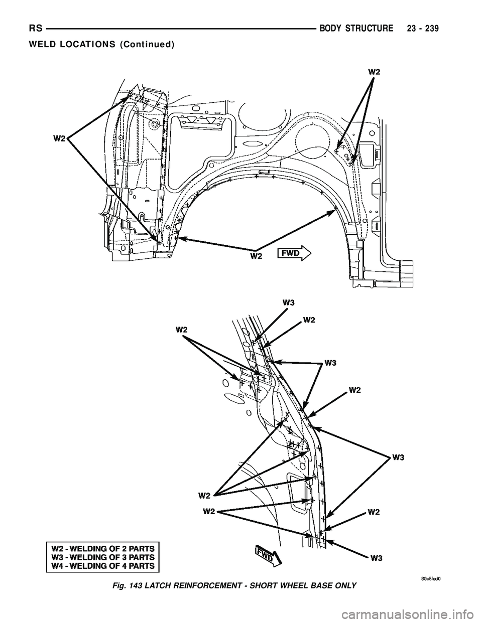 DODGE TOWN AND COUNTRY 2004  Service Manual Fig. 143 LATCH REINFORCEMENT - SHORT WHEEL BASE ONLY
RSBODY STRUCTURE23 - 239
WELD LOCATIONS (Continued) 