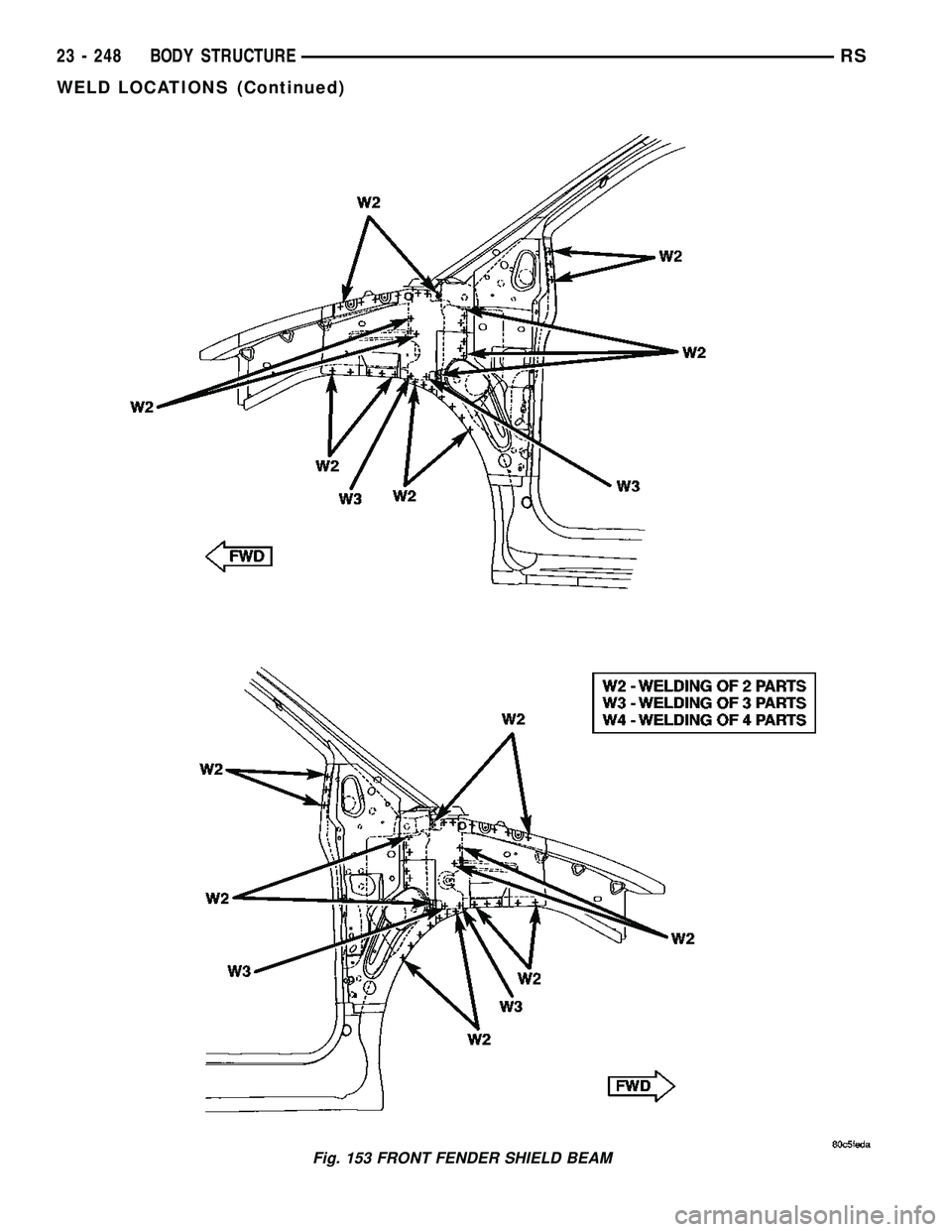 DODGE TOWN AND COUNTRY 2004 Service Manual Fig. 153 FRONT FENDER SHIELD BEAM
23 - 248 BODY STRUCTURERS
WELD LOCATIONS (Continued) DODGE TOWN AND COUNTRY 2004 Service Manual Fig. 153 FRONT FENDER SHIELD BEAM
23 - 248 BODY STRUCTURERS
WELD LOCATIONS (Continued)
