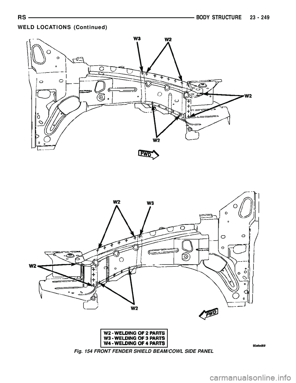 DODGE TOWN AND COUNTRY 2004 Service Manual Fig. 154 FRONT FENDER SHIELD BEAM/COWL SIDE PANEL
RSBODY STRUCTURE23 - 249
WELD LOCATIONS (Continued) DODGE TOWN AND COUNTRY 2004 Service Manual Fig. 154 FRONT FENDER SHIELD BEAM/COWL SIDE PANEL
RSBODY STRUCTURE23 - 249
WELD LOCATIONS (Continued)