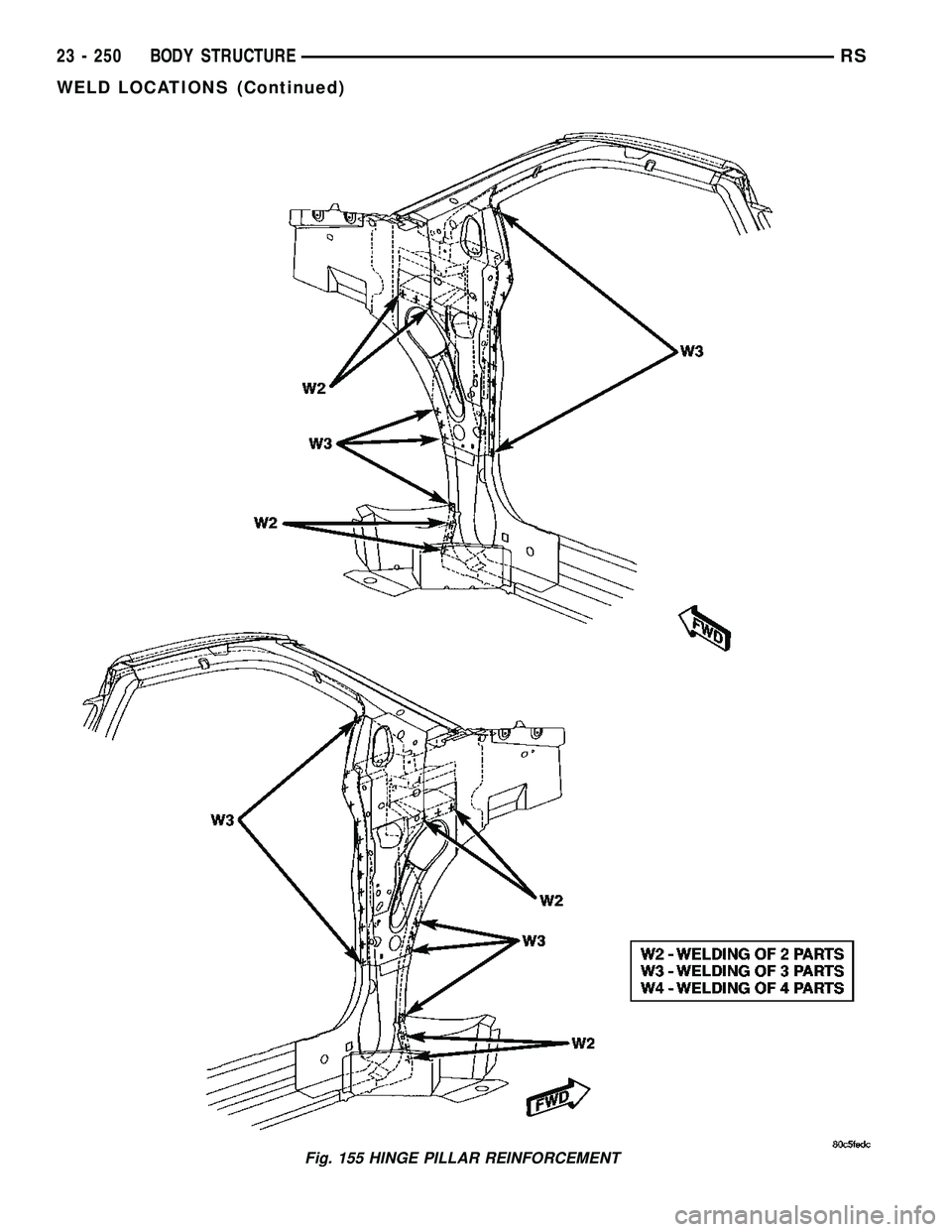 DODGE TOWN AND COUNTRY 2004 Service Manual Fig. 155 HINGE PILLAR REINFORCEMENT
23 - 250 BODY STRUCTURERS
WELD LOCATIONS (Continued) DODGE TOWN AND COUNTRY 2004 Service Manual Fig. 155 HINGE PILLAR REINFORCEMENT
23 - 250 BODY STRUCTURERS
WELD LOCATIONS (Continued)
