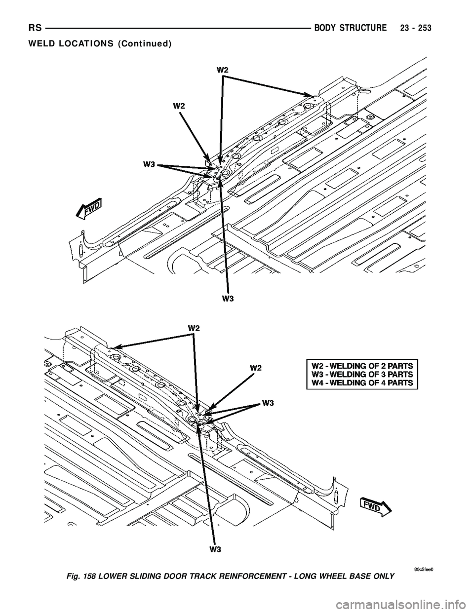 DODGE TOWN AND COUNTRY 2004 Service Manual Fig. 158 LOWER SLIDING DOOR TRACK REINFORCEMENT - LONG WHEEL BASE ONLY
RSBODY STRUCTURE23 - 253
WELD LOCATIONS (Continued) DODGE TOWN AND COUNTRY 2004 Service Manual Fig. 158 LOWER SLIDING DOOR TRACK REINFORCEMENT - LONG WHEEL BASE ONLY
RSBODY STRUCTURE23 - 253
WELD LOCATIONS (Continued)