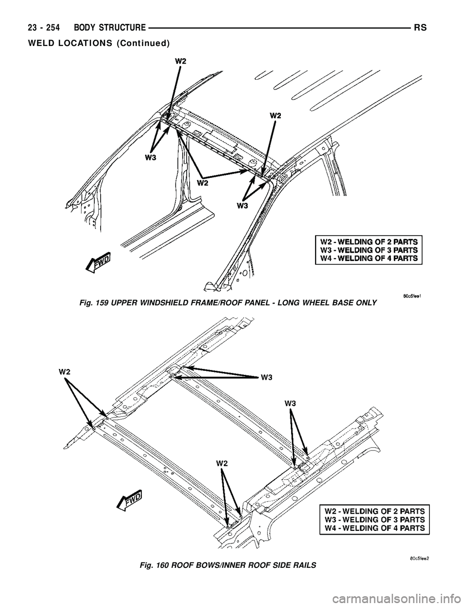 DODGE TOWN AND COUNTRY 2004 Service Manual Fig. 159 UPPER WINDSHIELD FRAME/ROOF PANEL - LONG WHEEL BASE ONLY
Fig. 160 ROOF BOWS/INNER ROOF SIDE RAILS
23 - 254 BODY STRUCTURERS
WELD LOCATIONS (Continued) DODGE TOWN AND COUNTRY 2004 Service Manual Fig. 159 UPPER WINDSHIELD FRAME/ROOF PANEL - LONG WHEEL BASE ONLY
Fig. 160 ROOF BOWS/INNER ROOF SIDE RAILS
23 - 254 BODY STRUCTURERS
WELD LOCATIONS (Continued)