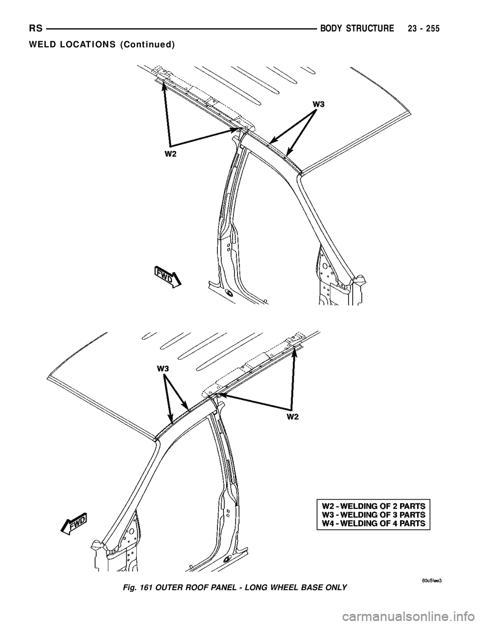 DODGE TOWN AND COUNTRY 2004 Service Manual Fig. 161 OUTER ROOF PANEL - LONG WHEEL BASE ONLY
RSBODY STRUCTURE23 - 255
WELD LOCATIONS (Continued) DODGE TOWN AND COUNTRY 2004 Service Manual Fig. 161 OUTER ROOF PANEL - LONG WHEEL BASE ONLY
RSBODY STRUCTURE23 - 255
WELD LOCATIONS (Continued)