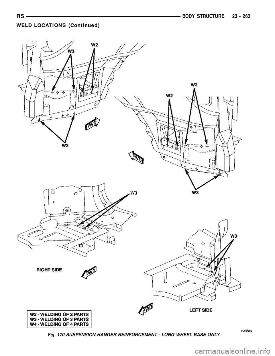 DODGE TOWN AND COUNTRY 2004 Service Manual Fig. 170 SUSPENSION HANGER REINFORCEMENT - LONG WHEEL BASE ONLY
RSBODY STRUCTURE23 - 263
WELD LOCATIONS (Continued) DODGE TOWN AND COUNTRY 2004 Service Manual Fig. 170 SUSPENSION HANGER REINFORCEMENT - LONG WHEEL BASE ONLY
RSBODY STRUCTURE23 - 263
WELD LOCATIONS (Continued)