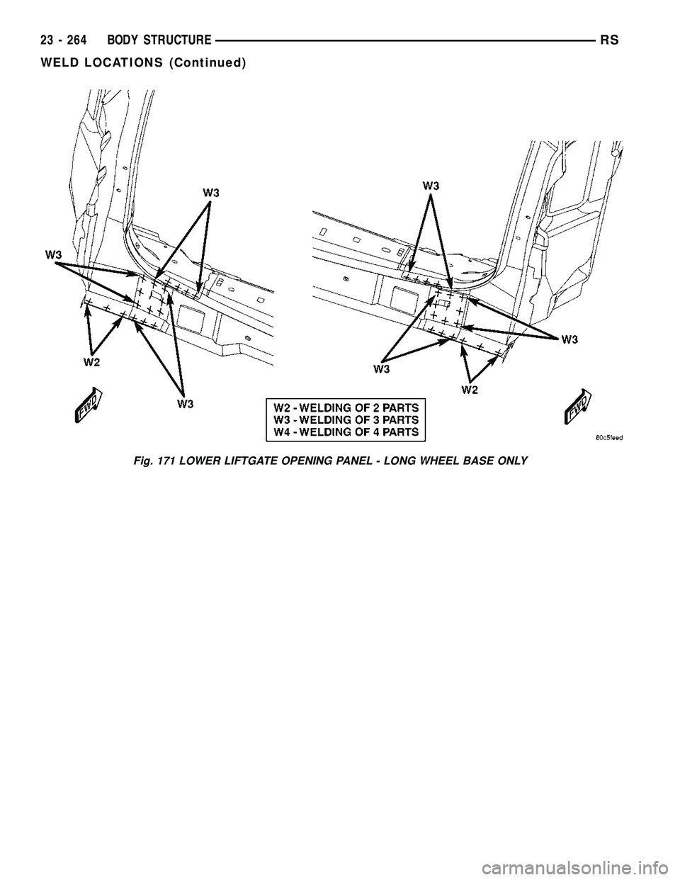 DODGE TOWN AND COUNTRY 2004 Service Manual Fig. 171 LOWER LIFTGATE OPENING PANEL - LONG WHEEL BASE ONLY
23 - 264 BODY STRUCTURERS
WELD LOCATIONS (Continued) DODGE TOWN AND COUNTRY 2004 Service Manual Fig. 171 LOWER LIFTGATE OPENING PANEL - LONG WHEEL BASE ONLY
23 - 264 BODY STRUCTURERS
WELD LOCATIONS (Continued)