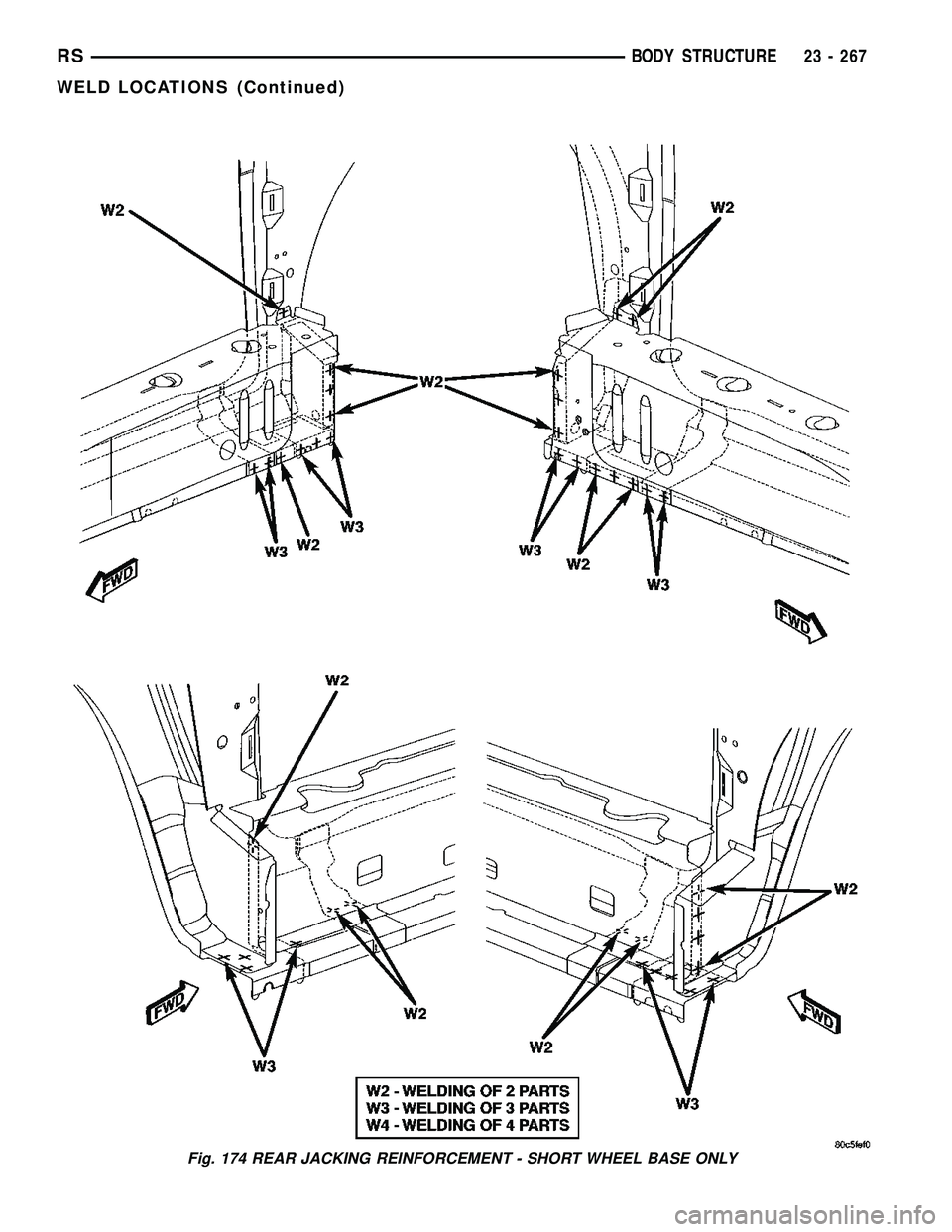 DODGE TOWN AND COUNTRY 2004 Service Manual Fig. 174 REAR JACKING REINFORCEMENT - SHORT WHEEL BASE ONLY
RSBODY STRUCTURE23 - 267
WELD LOCATIONS (Continued) DODGE TOWN AND COUNTRY 2004 Service Manual Fig. 174 REAR JACKING REINFORCEMENT - SHORT WHEEL BASE ONLY
RSBODY STRUCTURE23 - 267
WELD LOCATIONS (Continued)