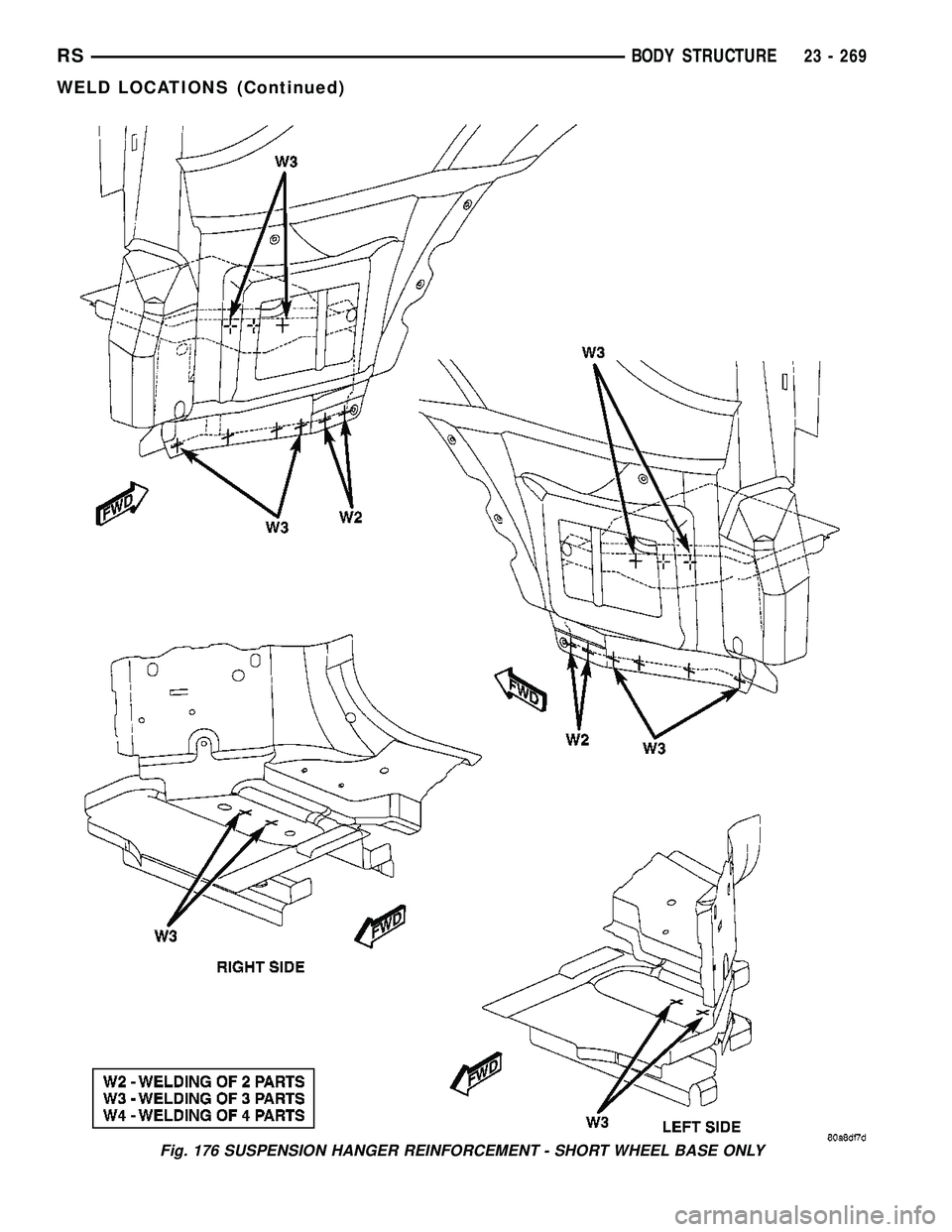 DODGE TOWN AND COUNTRY 2004 Service Manual Fig. 176 SUSPENSION HANGER REINFORCEMENT - SHORT WHEEL BASE ONLY
RSBODY STRUCTURE23 - 269
WELD LOCATIONS (Continued) DODGE TOWN AND COUNTRY 2004 Service Manual Fig. 176 SUSPENSION HANGER REINFORCEMENT - SHORT WHEEL BASE ONLY
RSBODY STRUCTURE23 - 269
WELD LOCATIONS (Continued)