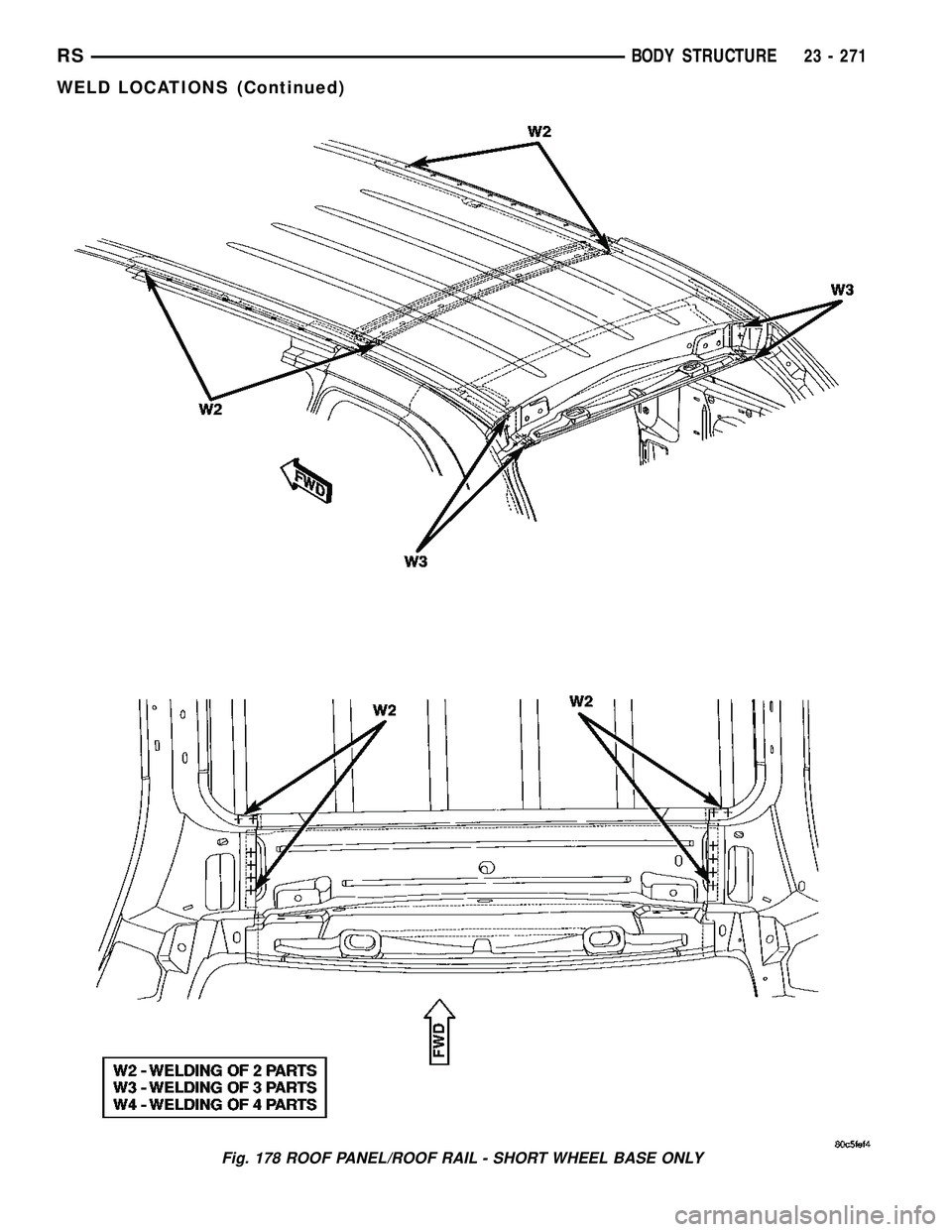 DODGE TOWN AND COUNTRY 2004 Service Manual Fig. 178 ROOF PANEL/ROOF RAIL - SHORT WHEEL BASE ONLY
RSBODY STRUCTURE23 - 271
WELD LOCATIONS (Continued) DODGE TOWN AND COUNTRY 2004 Service Manual Fig. 178 ROOF PANEL/ROOF RAIL - SHORT WHEEL BASE ONLY
RSBODY STRUCTURE23 - 271
WELD LOCATIONS (Continued)