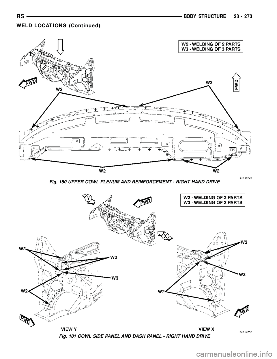 DODGE TOWN AND COUNTRY 2004 Service Manual Fig. 180 UPPER COWL PLENUM AND REINFORCEMENT - RIGHT HAND DRIVE
Fig. 181 COWL SIDE PANEL AND DASH PANEL - RIGHT HAND DRIVE
RSBODY STRUCTURE23 - 273
WELD LOCATIONS (Continued) DODGE TOWN AND COUNTRY 2004 Service Manual Fig. 180 UPPER COWL PLENUM AND REINFORCEMENT - RIGHT HAND DRIVE
Fig. 181 COWL SIDE PANEL AND DASH PANEL - RIGHT HAND DRIVE
RSBODY STRUCTURE23 - 273
WELD LOCATIONS (Continued)