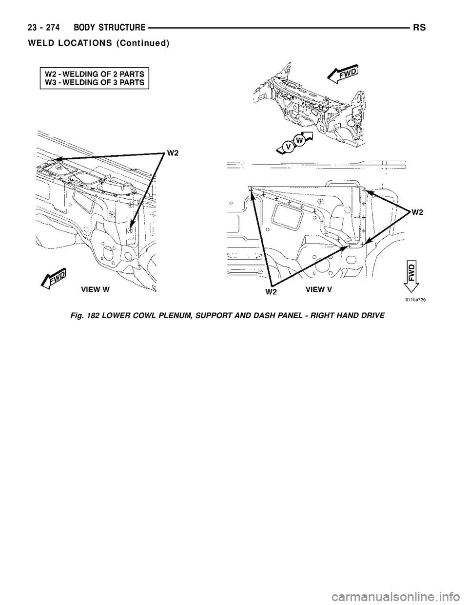DODGE TOWN AND COUNTRY 2004 Service Manual Fig. 182 LOWER COWL PLENUM, SUPPORT AND DASH PANEL - RIGHT HAND DRIVE
23 - 274 BODY STRUCTURERS
WELD LOCATIONS (Continued) DODGE TOWN AND COUNTRY 2004 Service Manual Fig. 182 LOWER COWL PLENUM, SUPPORT AND DASH PANEL - RIGHT HAND DRIVE
23 - 274 BODY STRUCTURERS
WELD LOCATIONS (Continued)