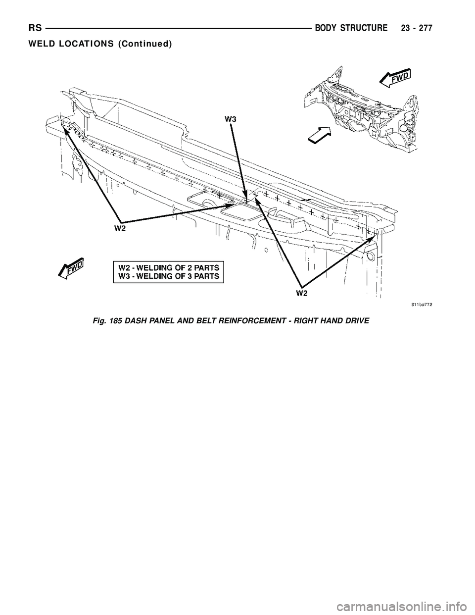 DODGE TOWN AND COUNTRY 2004 Service Manual Fig. 185 DASH PANEL AND BELT REINFORCEMENT - RIGHT HAND DRIVE
RSBODY STRUCTURE23 - 277
WELD LOCATIONS (Continued) DODGE TOWN AND COUNTRY 2004 Service Manual Fig. 185 DASH PANEL AND BELT REINFORCEMENT - RIGHT HAND DRIVE
RSBODY STRUCTURE23 - 277
WELD LOCATIONS (Continued)