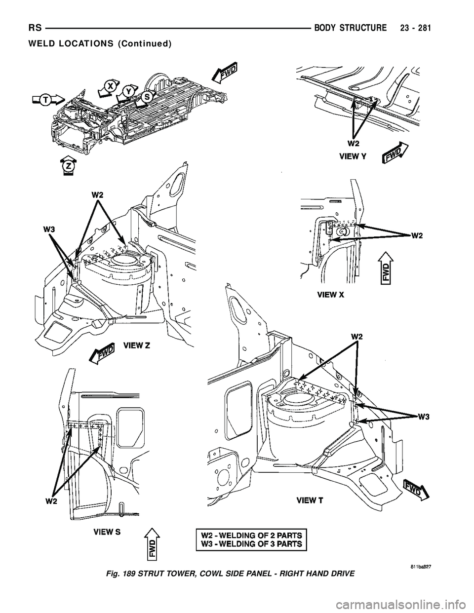 DODGE TOWN AND COUNTRY 2004  Service Manual Fig. 189 STRUT TOWER, COWL SIDE PANEL - RIGHT HAND DRIVE
RSBODY STRUCTURE23 - 281
WELD LOCATIONS (Continued) 