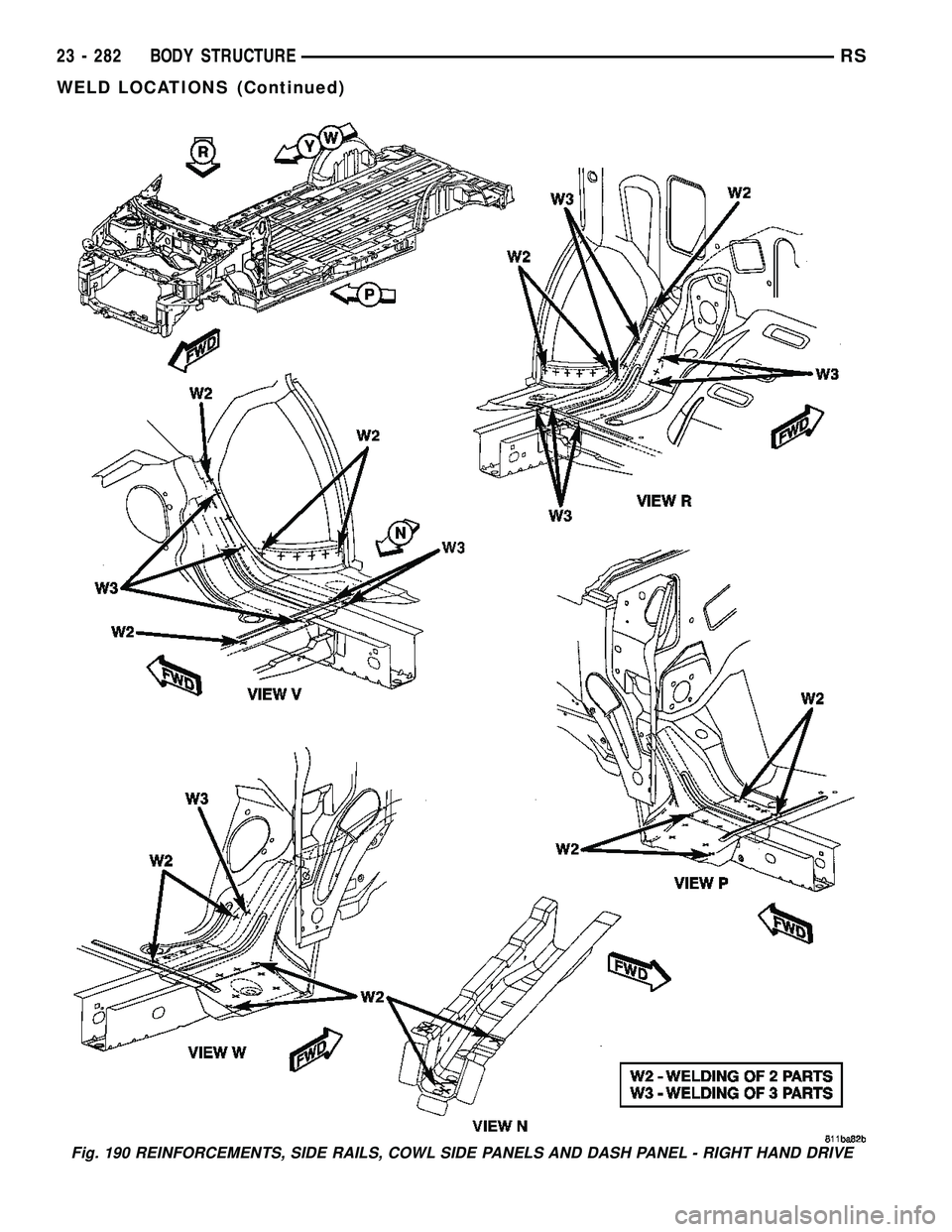DODGE TOWN AND COUNTRY 2004  Service Manual Fig. 190 REINFORCEMENTS, SIDE RAILS, COWL SIDE PANELS AND DASH PANEL - RIGHT HAND DRIVE
23 - 282 BODY STRUCTURERS
WELD LOCATIONS (Continued) 