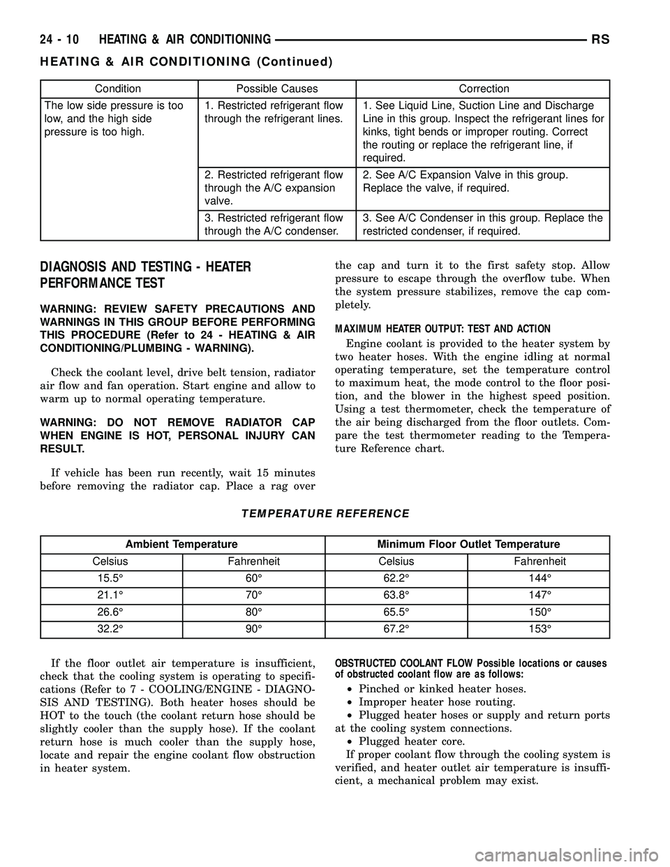 DODGE TOWN AND COUNTRY 2004 Service Manual Condition Possible Causes Correction
The low side pressure is too
low, and the high side
pressure is too high.1. Restricted refrigerant flow
through the refrigerant lines.1. See Liquid Line, Suction L DODGE TOWN AND COUNTRY 2004 Service Manual Condition Possible Causes Correction
The low side pressure is too
low, and the high side
pressure is too high.1. Restricted refrigerant flow
through the refrigerant lines.1. See Liquid Line, Suction L