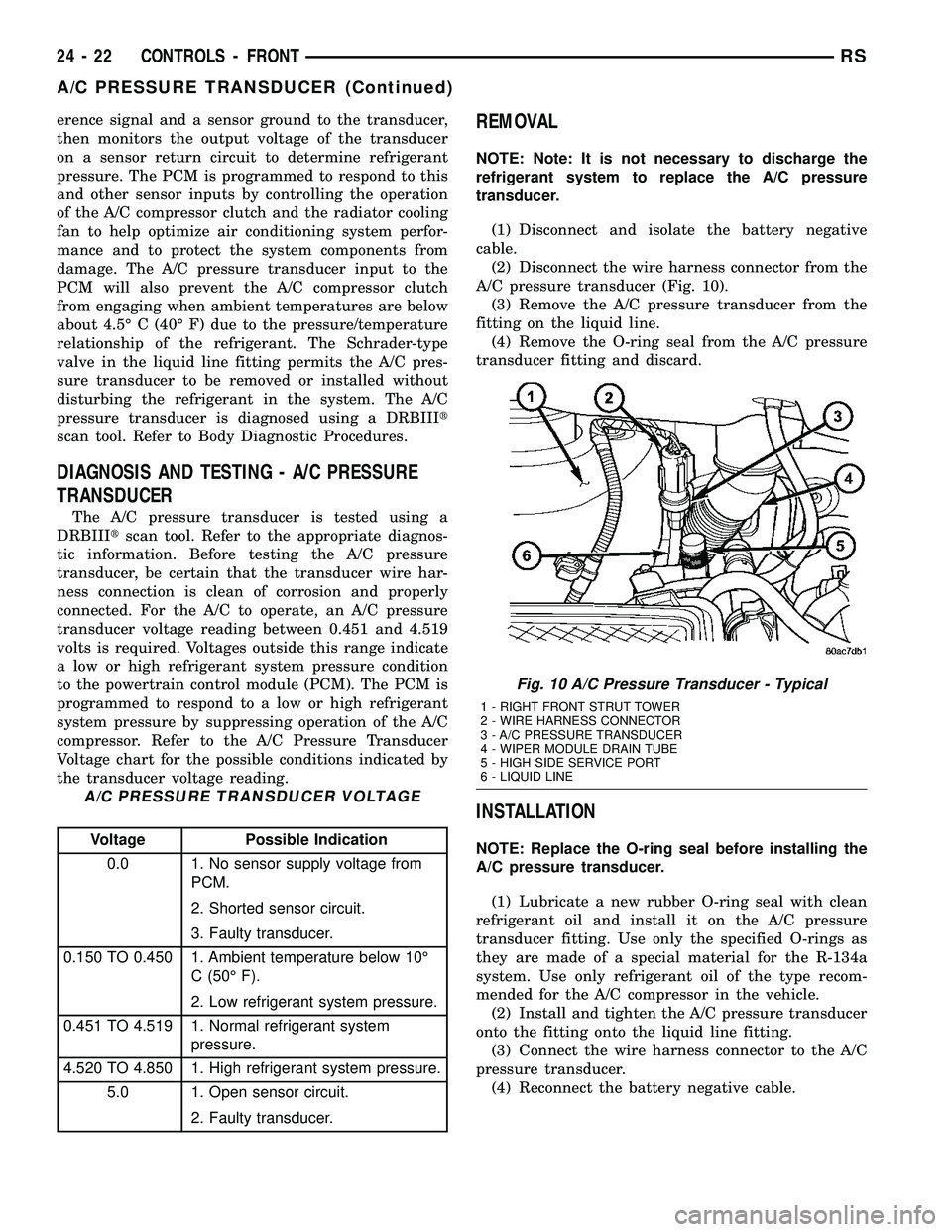 DODGE TOWN AND COUNTRY 2004  Service Manual erence signal and a sensor ground to the transducer,
then monitors the output voltage of the transducer
on a sensor return circuit to determine refrigerant
pressure. The PCM is programmed to respond t