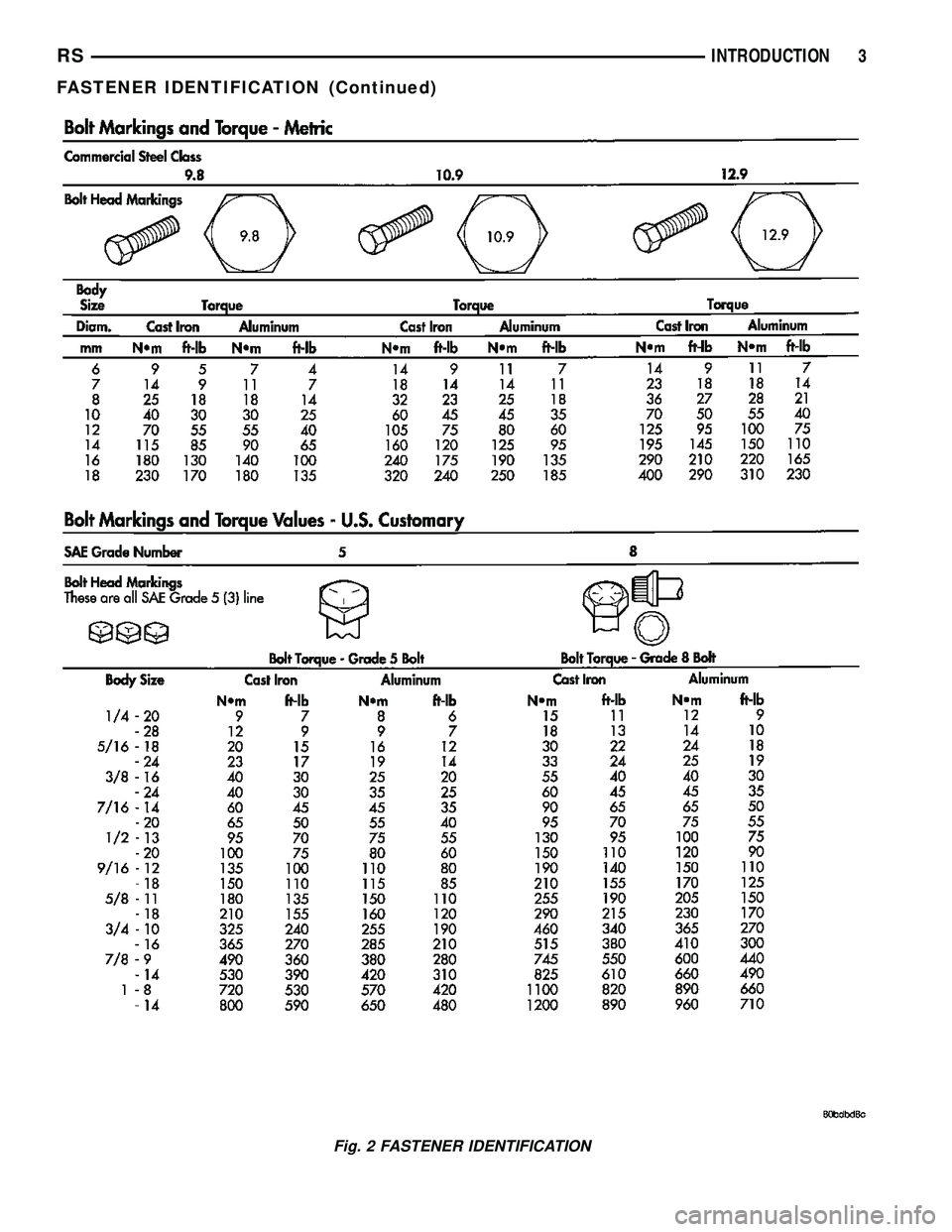 DODGE TOWN AND COUNTRY 2004  Service Manual Fig. 2 FASTENER IDENTIFICATION
RSINTRODUCTION3
FASTENER IDENTIFICATION (Continued) 