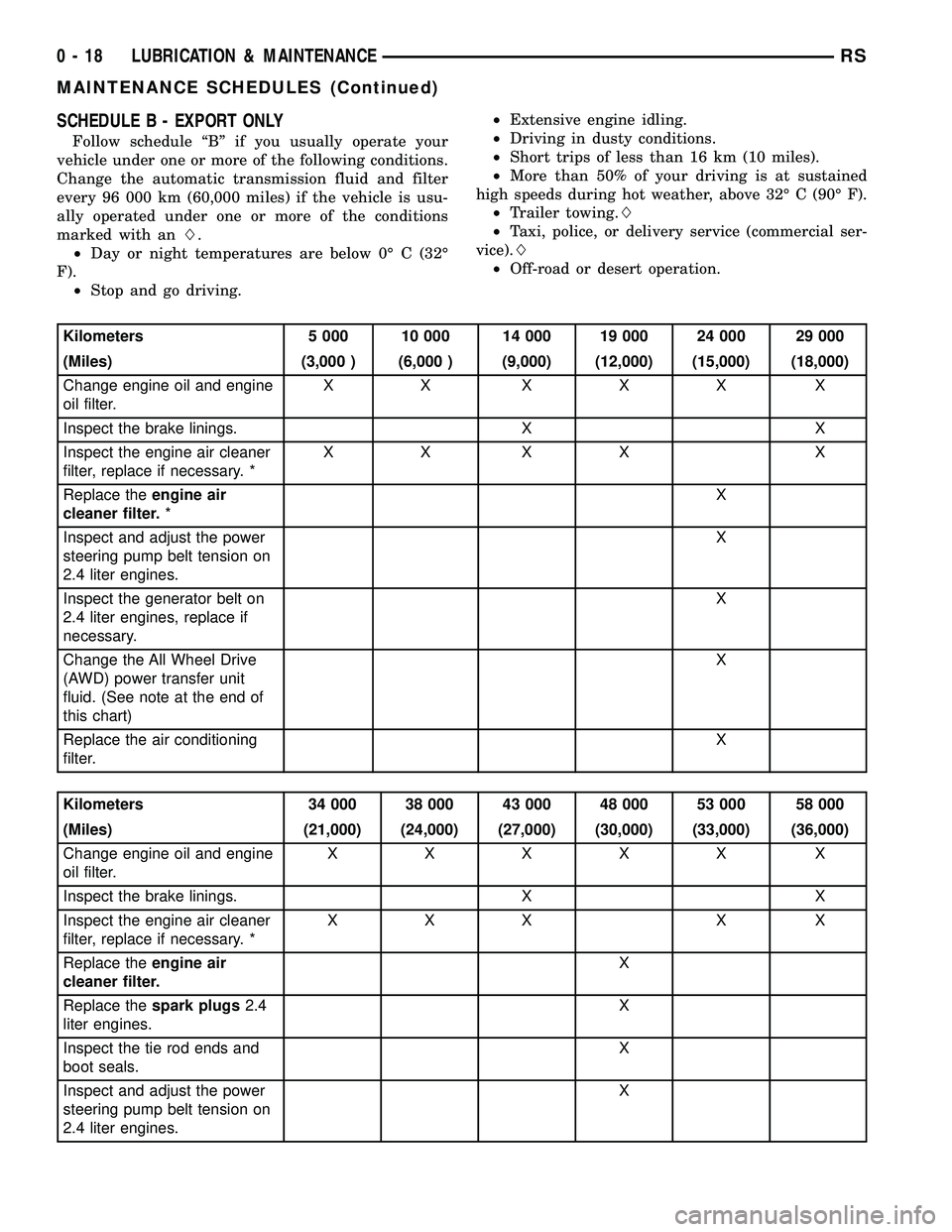 DODGE TOWN AND COUNTRY 2004 Service Manual SCHEDULE B - EXPORT ONLY
Follow schedule ªBº if you usually operate your
vehicle under one or more of the following conditions.
Change the automatic transmission fluid and filter
every 96 000 km (60 DODGE TOWN AND COUNTRY 2004 Service Manual SCHEDULE B - EXPORT ONLY
Follow schedule ªBº if you usually operate your
vehicle under one or more of the following conditions.
Change the automatic transmission fluid and filter
every 96 000 km (60