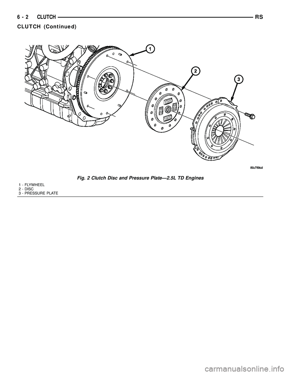 DODGE TOWN AND COUNTRY 2004 Service Manual Fig. 2 Clutch Disc and Pressure PlateÐ2.5L TD Engines
1 - FLYWHEEL
2 - DISC
3 - PRESSURE PLATE
6 - 2 CLUTCHRS
CLUTCH (Continued) DODGE TOWN AND COUNTRY 2004 Service Manual Fig. 2 Clutch Disc and Pressure PlateÐ2.5L TD Engines
1 - FLYWHEEL
2 - DISC
3 - PRESSURE PLATE
6 - 2 CLUTCHRS
CLUTCH (Continued)