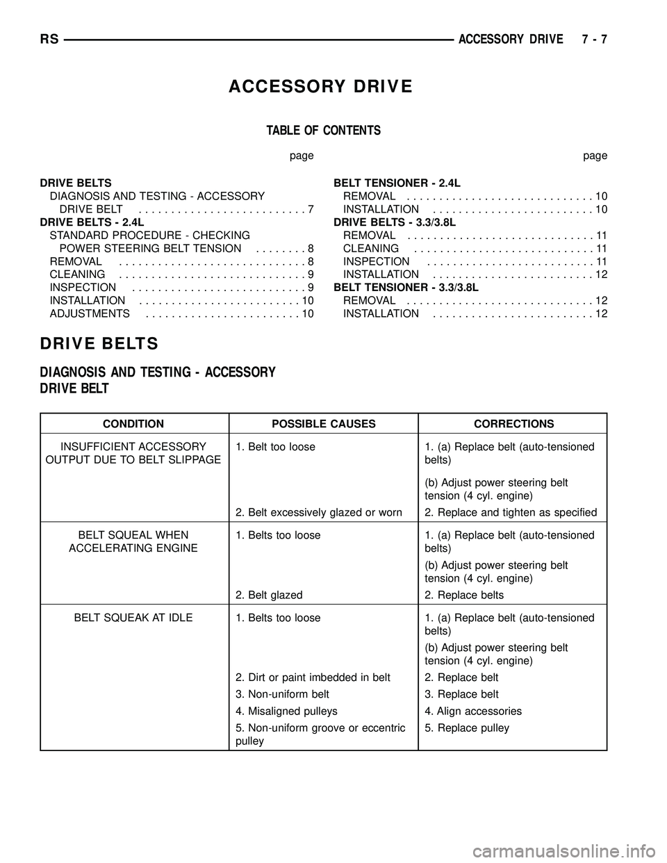 DODGE TOWN AND COUNTRY 2004 Owners Guide ACCESSORY DRIVE
TABLE OF CONTENTS
page page
DRIVE BELTS
DIAGNOSIS AND TESTING - ACCESSORY
DRIVE BELT..........................7
DRIVE BELTS - 2.4L
STANDARD PROCEDURE - CHECKING
POWER STEERING BELT TEN DODGE TOWN AND COUNTRY 2004 Owners Guide ACCESSORY DRIVE
TABLE OF CONTENTS
page page
DRIVE BELTS
DIAGNOSIS AND TESTING - ACCESSORY
DRIVE BELT..........................7
DRIVE BELTS - 2.4L
STANDARD PROCEDURE - CHECKING
POWER STEERING BELT TEN