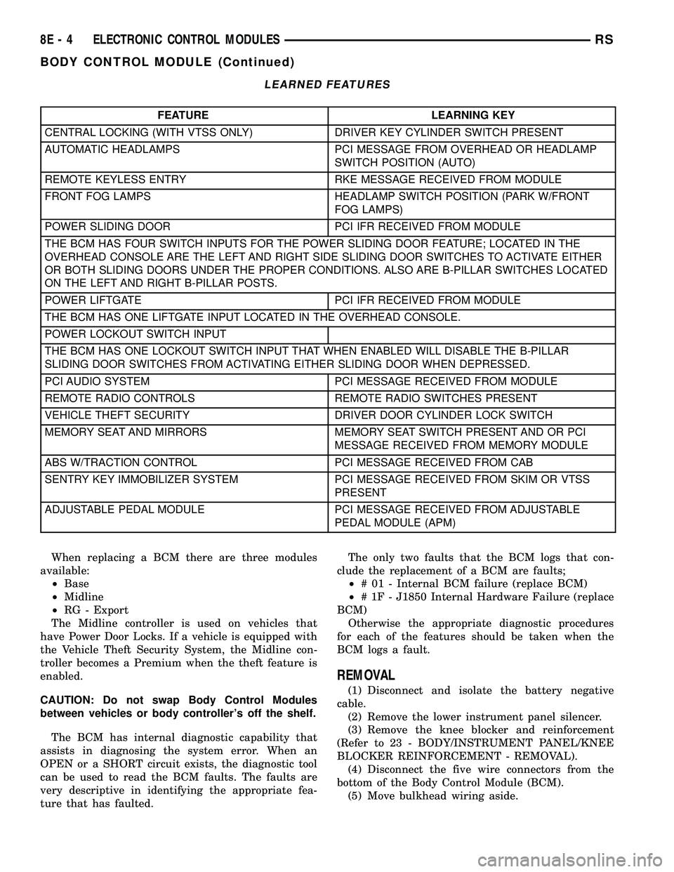 DODGE TOWN AND COUNTRY 2004  Service Manual LEARNED FEATURES
FEATURE LEARNING KEY
CENTRAL LOCKING (WITH VTSS ONLY) DRIVER KEY CYLINDER SWITCH PRESENT
AUTOMATIC HEADLAMPS PCI MESSAGE FROM OVERHEAD OR HEADLAMP
SWITCH POSITION (AUTO)
REMOTE KEYLES