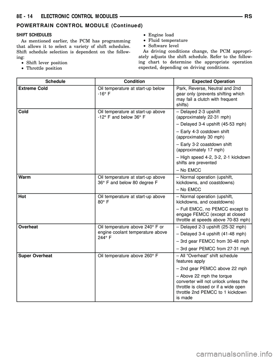 DODGE TOWN AND COUNTRY 2004  Service Manual SHIFT SCHEDULES
As mentioned earlier, the PCM has programming
that allows it to select a variety of shift schedules.
Shift schedule selection is dependent on the follow-
ing:
²Shift lever position
²