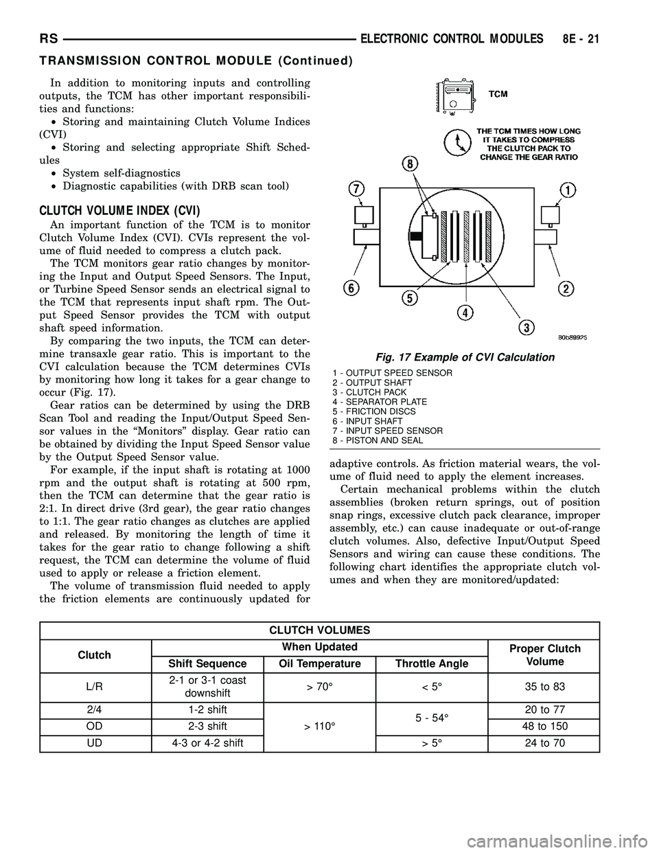 DODGE TOWN AND COUNTRY 2004 Workshop Manual In addition to monitoring inputs and controlling
outputs, the TCM has other important responsibili-
ties and functions:
²Storing and maintaining Clutch Volume Indices
(CVI)
²Storing and selecting ap DODGE TOWN AND COUNTRY 2004 Workshop Manual In addition to monitoring inputs and controlling
outputs, the TCM has other important responsibili-
ties and functions:
²Storing and maintaining Clutch Volume Indices
(CVI)
²Storing and selecting ap