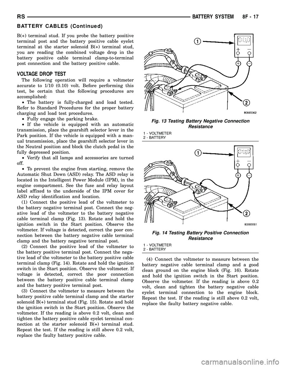 DODGE TOWN AND COUNTRY 2004 Service Manual B(+) terminal stud. If you probe the battery positive
terminal post and the battery positive cable eyelet
terminal at the starter solenoid B(+) terminal stud,
you are reading the combined voltage drop DODGE TOWN AND COUNTRY 2004 Service Manual B(+) terminal stud. If you probe the battery positive
terminal post and the battery positive cable eyelet
terminal at the starter solenoid B(+) terminal stud,
you are reading the combined voltage drop