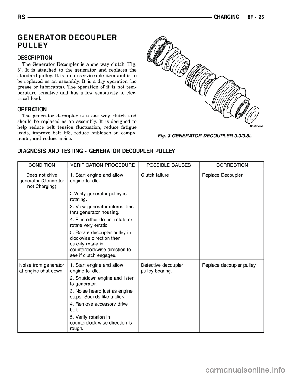 DODGE TOWN AND COUNTRY 2004 Service Manual GENERATOR DECOUPLER
PULLEY
DESCRIPTION
The Generator Decoupler is a one way clutch (Fig.
3). It is attached to the generator and replaces the
standard pulley. It is a non-serviceable item and is to
be DODGE TOWN AND COUNTRY 2004 Service Manual GENERATOR DECOUPLER
PULLEY
DESCRIPTION
The Generator Decoupler is a one way clutch (Fig.
3). It is attached to the generator and replaces the
standard pulley. It is a non-serviceable item and is to
be