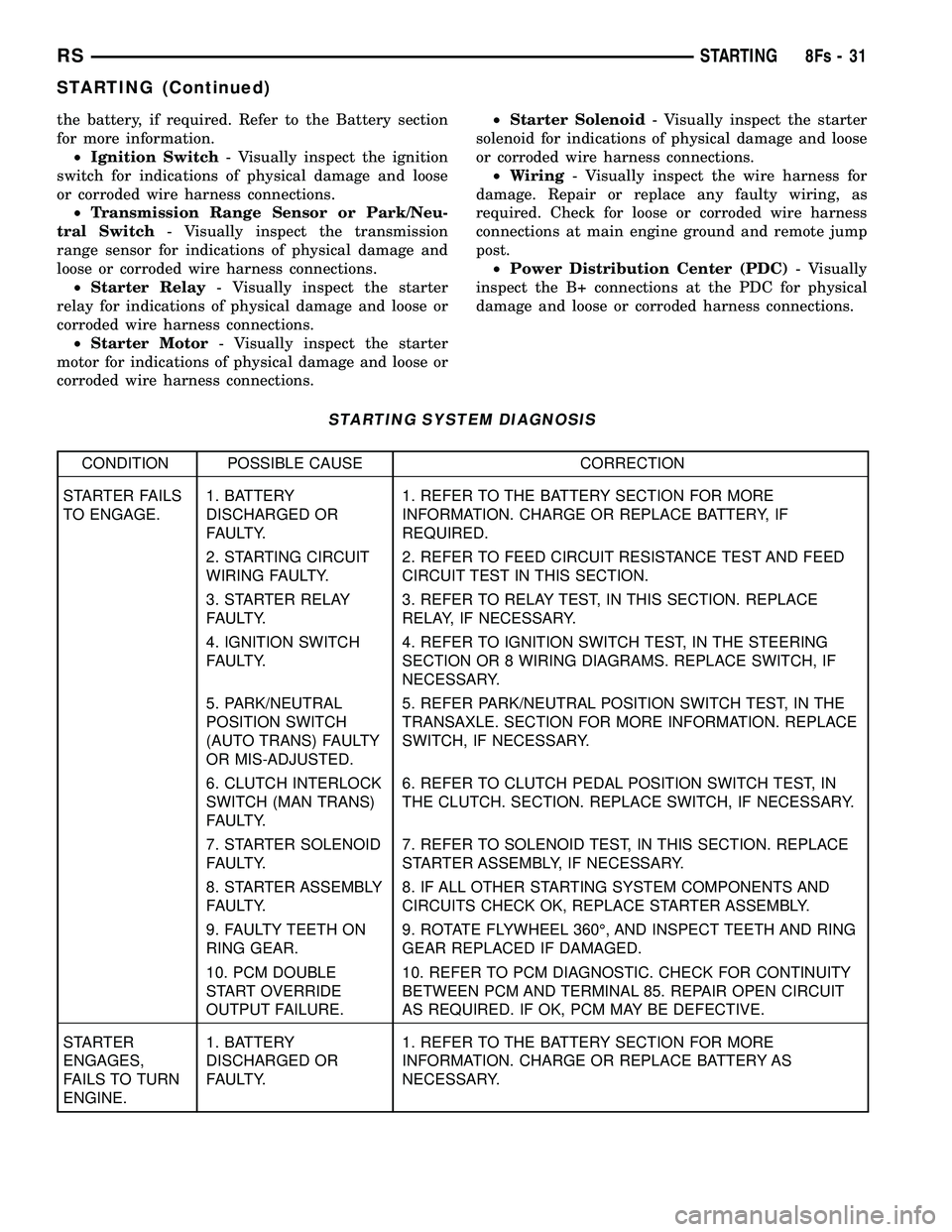 DODGE TOWN AND COUNTRY 2004 Repair Manual the battery, if required. Refer to the Battery section
for more information.² Ignition Switch - Visually inspect the ignition
switch for indications of physical damage and loose
or corroded wire harn DODGE TOWN AND COUNTRY 2004 Repair Manual the battery, if required. Refer to the Battery section
for more information.² Ignition Switch - Visually inspect the ignition
switch for indications of physical damage and loose
or corroded wire harn