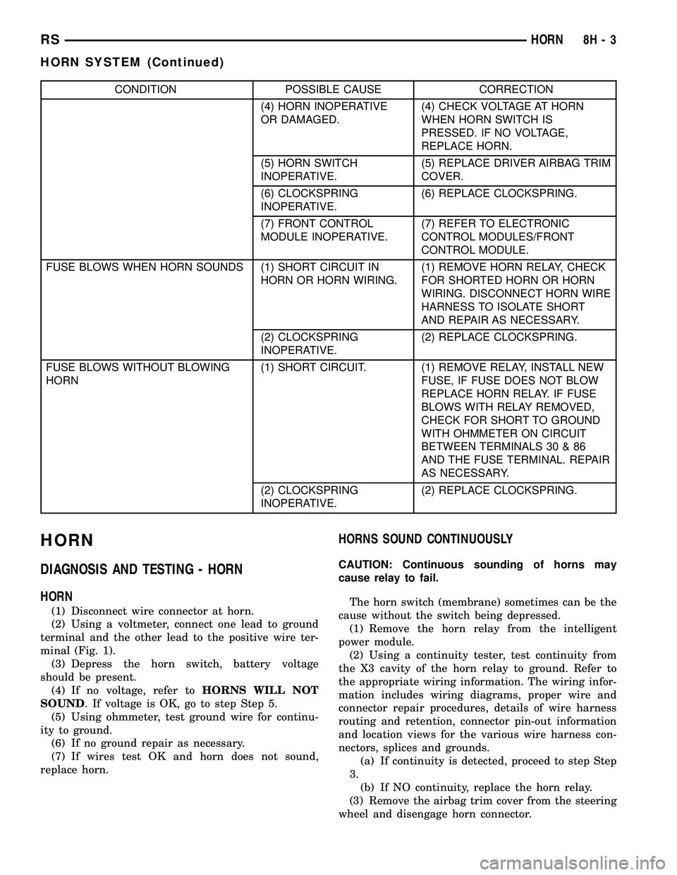 DODGE TOWN AND COUNTRY 2004 Service Manual CONDITION POSSIBLE CAUSE CORRECTION
(4) HORN INOPERATIVE
OR DAMAGED.(4) CHECK VOLTAGE AT HORN
WHEN HORN SWITCH IS
PRESSED. IF NO VOLTAGE,
REPLACE HORN.
(5) HORN SWITCH
INOPERATIVE.(5) REPLACE DRIVER A DODGE TOWN AND COUNTRY 2004 Service Manual CONDITION POSSIBLE CAUSE CORRECTION
(4) HORN INOPERATIVE
OR DAMAGED.(4) CHECK VOLTAGE AT HORN
WHEN HORN SWITCH IS
PRESSED. IF NO VOLTAGE,
REPLACE HORN.
(5) HORN SWITCH
INOPERATIVE.(5) REPLACE DRIVER A
