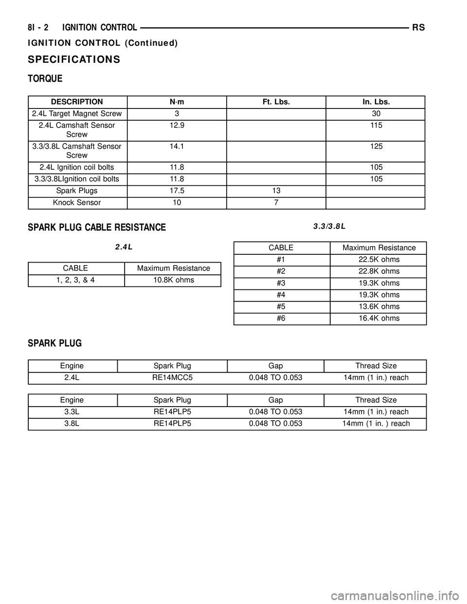 DODGE TOWN AND COUNTRY 2004 Manual PDF SPECIFICATIONS
TORQUE
DESCRIPTION N´m Ft. Lbs. In. Lbs.
2.4L Target Magnet Screw 3 30
2.4L Camshaft Sensor
Screw12.9 115
3.3/3.8L Camshaft Sensor
Screw14.1 125
2.4L Ignition coil bolts 11.8 105
3.3/3