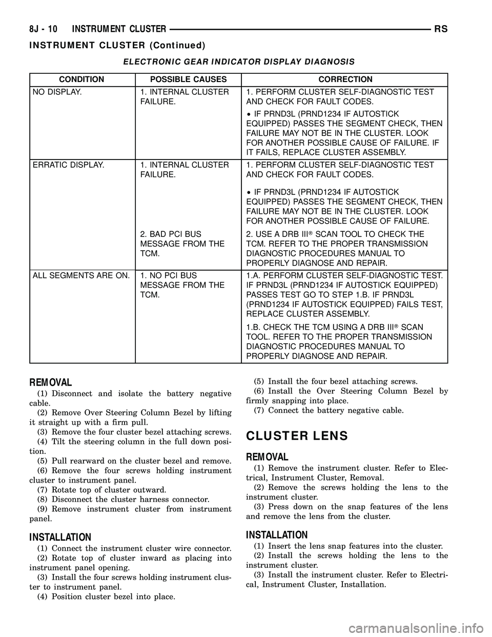 DODGE TOWN AND COUNTRY 2004 Service Manual ELECTRONIC GEAR INDICATOR DISPLAY DIAGNOSIS
CONDITION POSSIBLE CAUSES CORRECTION
NO DISPLAY. 1. INTERNAL CLUSTER
FAILURE.1. PERFORM CLUSTER SELF-DIAGNOSTIC TEST
AND CHECK FOR FAULT CODES.
²IF PRND3L DODGE TOWN AND COUNTRY 2004 Service Manual ELECTRONIC GEAR INDICATOR DISPLAY DIAGNOSIS
CONDITION POSSIBLE CAUSES CORRECTION
NO DISPLAY. 1. INTERNAL CLUSTER
FAILURE.1. PERFORM CLUSTER SELF-DIAGNOSTIC TEST
AND CHECK FOR FAULT CODES.
²IF PRND3L