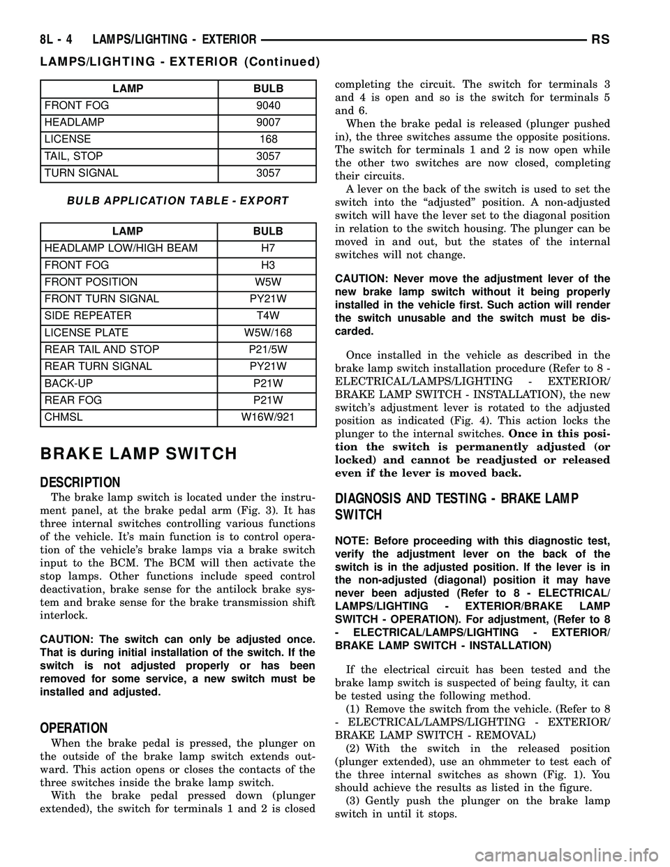 DODGE TOWN AND COUNTRY 2004 Service Manual LAMP BULB
FRONT FOG 9040
HEADLAMP 9007
LICENSE 168
TAIL, STOP 3057
TURN SIGNAL 3057
BULB APPLICATION TABLE - EXPORT
LAMP BULB
HEADLAMP LOW/HIGH BEAM H7
FRONT FOG H3
FRONT POSITION W5W
FRONT TURN SIGNA DODGE TOWN AND COUNTRY 2004 Service Manual LAMP BULB
FRONT FOG 9040
HEADLAMP 9007
LICENSE 168
TAIL, STOP 3057
TURN SIGNAL 3057
BULB APPLICATION TABLE - EXPORT
LAMP BULB
HEADLAMP LOW/HIGH BEAM H7
FRONT FOG H3
FRONT POSITION W5W
FRONT TURN SIGNA