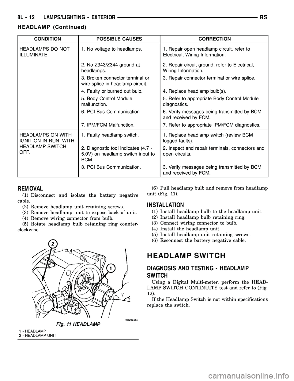 DODGE TOWN AND COUNTRY 2004 Service Manual CONDITION POSSIBLE CAUSES CORRECTION
HEADLAMPS DO NOT
ILLUMINATE.1. No voltage to headlamps. 1. Repair open headlamp circuit, refer to
Electrical, Wiring Information.
2. No Z343/Z344-ground at
headlam DODGE TOWN AND COUNTRY 2004 Service Manual CONDITION POSSIBLE CAUSES CORRECTION
HEADLAMPS DO NOT
ILLUMINATE.1. No voltage to headlamps. 1. Repair open headlamp circuit, refer to
Electrical, Wiring Information.
2. No Z343/Z344-ground at
headlam