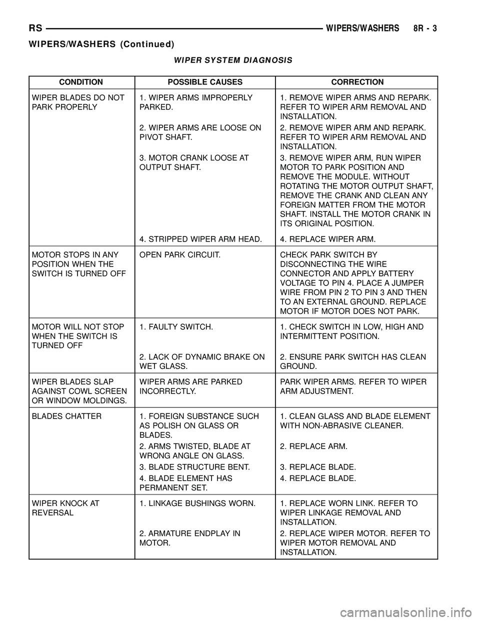DODGE TOWN AND COUNTRY 2004 Service Manual WIPER SYSTEM DIAGNOSIS
CONDITION POSSIBLE CAUSES CORRECTION
WIPER BLADES DO NOT
PARK PROPERLY1. WIPER ARMS IMPROPERLY
PARKED.1. REMOVE WIPER ARMS AND REPARK.
REFER TO WIPER ARM REMOVAL AND
INSTALLATIO DODGE TOWN AND COUNTRY 2004 Service Manual WIPER SYSTEM DIAGNOSIS
CONDITION POSSIBLE CAUSES CORRECTION
WIPER BLADES DO NOT
PARK PROPERLY1. WIPER ARMS IMPROPERLY
PARKED.1. REMOVE WIPER ARMS AND REPARK.
REFER TO WIPER ARM REMOVAL AND
INSTALLATIO