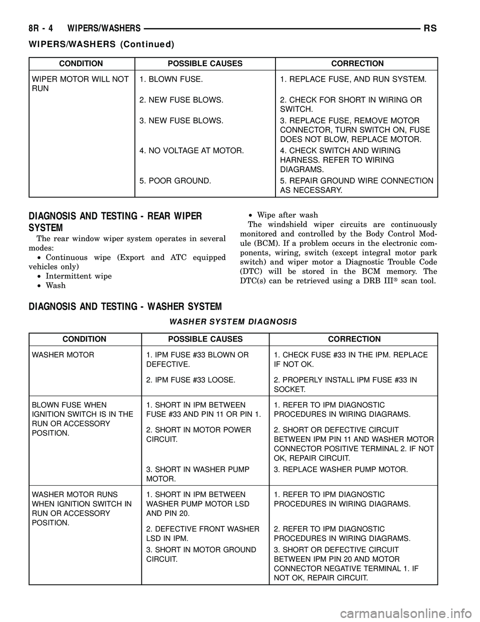 DODGE TOWN AND COUNTRY 2004 Service Manual CONDITION POSSIBLE CAUSES CORRECTION
WIPER MOTOR WILL NOT
RUN1. BLOWN FUSE. 1. REPLACE FUSE, AND RUN SYSTEM.
2. NEW FUSE BLOWS. 2. CHECK FOR SHORT IN WIRING OR
SWITCH.
3. NEW FUSE BLOWS. 3. REPLACE FU DODGE TOWN AND COUNTRY 2004 Service Manual CONDITION POSSIBLE CAUSES CORRECTION
WIPER MOTOR WILL NOT
RUN1. BLOWN FUSE. 1. REPLACE FUSE, AND RUN SYSTEM.
2. NEW FUSE BLOWS. 2. CHECK FOR SHORT IN WIRING OR
SWITCH.
3. NEW FUSE BLOWS. 3. REPLACE FU