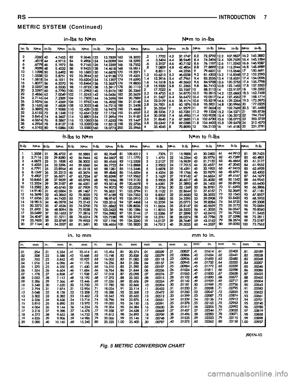 DODGE TOWN AND COUNTRY 2004 Service Manual Fig. 5 METRIC CONVERSION CHART
RSINTRODUCTION7
METRIC SYSTEM (Continued) DODGE TOWN AND COUNTRY 2004 Service Manual Fig. 5 METRIC CONVERSION CHART
RSINTRODUCTION7
METRIC SYSTEM (Continued)
