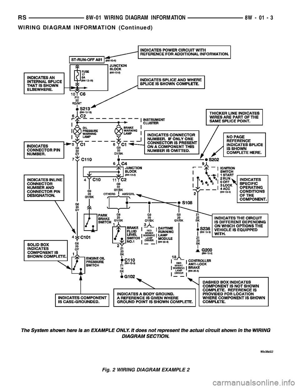 DODGE TOWN AND COUNTRY 2004 Service Manual Fig. 2 WIRING DIAGRAM EXAMPLE 2
RS8W-01 WIRING DIAGRAM INFORMATION8W-01-3
WIRING DIAGRAM INFORMATION (Continued) DODGE TOWN AND COUNTRY 2004 Service Manual Fig. 2 WIRING DIAGRAM EXAMPLE 2
RS8W-01 WIRING DIAGRAM INFORMATION8W-01-3
WIRING DIAGRAM INFORMATION (Continued)