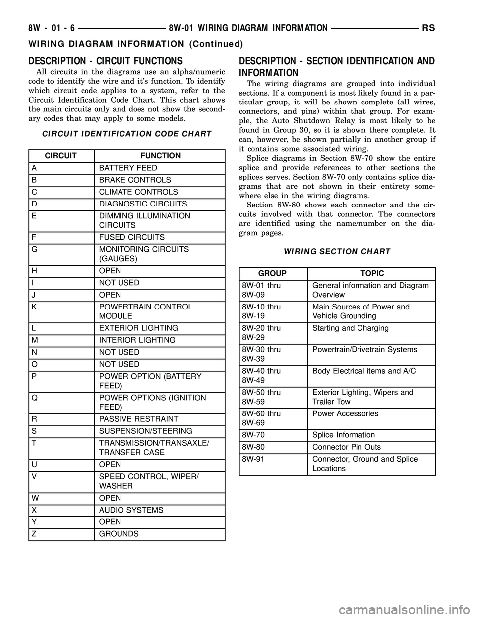 DODGE TOWN AND COUNTRY 2004 Service Manual DESCRIPTION - CIRCUIT FUNCTIONS
All circuits in the diagrams use an alpha/numeric
code to identify the wire and its function. To identify
which circuit code applies to a system, refer to the
Circuit DODGE TOWN AND COUNTRY 2004 Service Manual DESCRIPTION - CIRCUIT FUNCTIONS
All circuits in the diagrams use an alpha/numeric
code to identify the wire and its function. To identify
which circuit code applies to a system, refer to the
Circuit